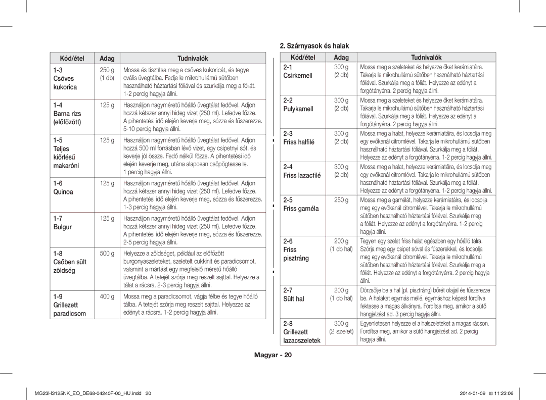 Samsung MG23H3125NK/EO manual Szárnyasok és halak 