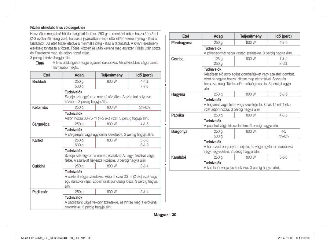 Samsung MG23H3125NK/EO manual Tipp, Tudnivalók Étel Adag 