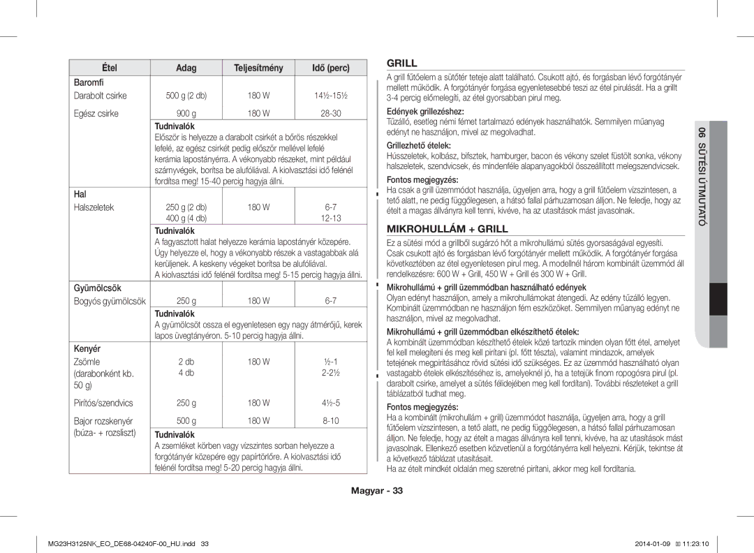 Samsung MG23H3125NK/EO manual Mikrohullám + Grill 