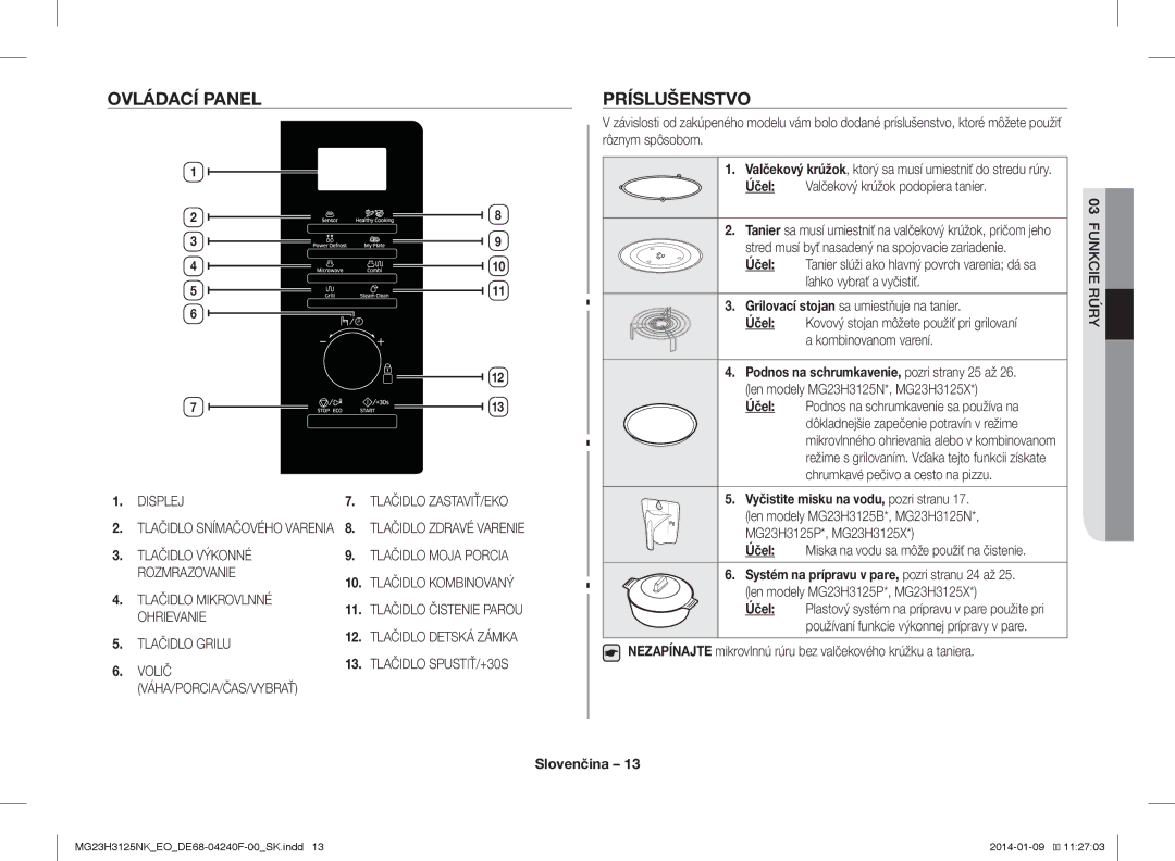 Samsung MG23H3125NK/EO manual Ovládací Panel, Príslušenstvo, Účel Valčekový krúžok podopiera tanier 