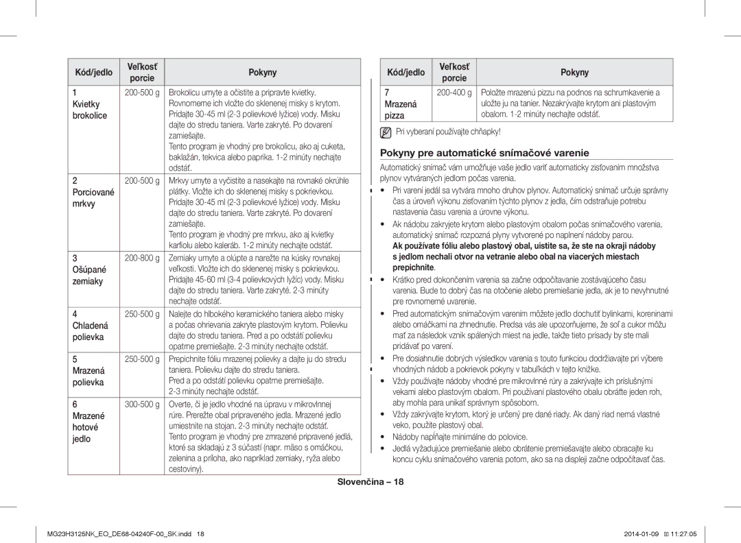 Samsung MG23H3125NK/EO manual Pokyny pre automatické snímačové varenie, Kód/jedlo 