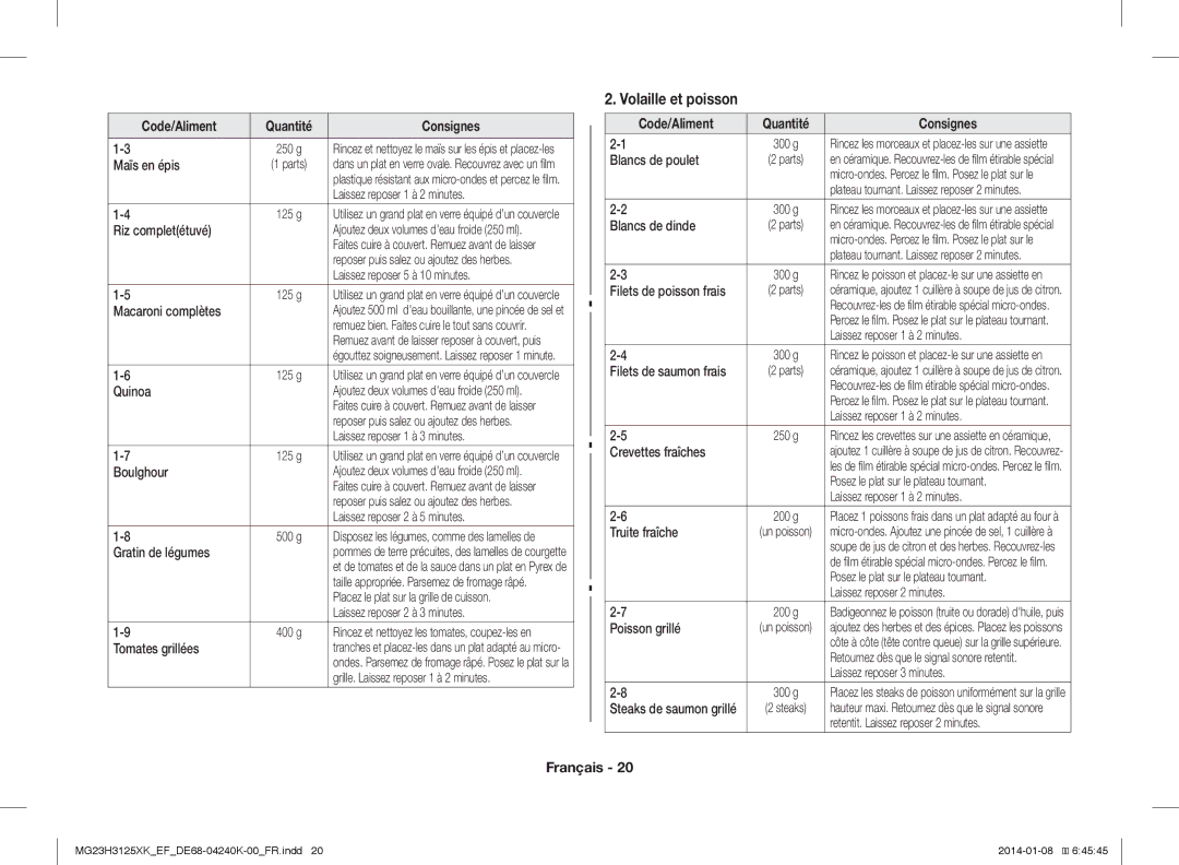 Samsung MG23H3125XK/EF manual Maïs en épis, Riz completétuvé, Macaroni complètes, Quinoa, Boulghour, Gratin de légumes 