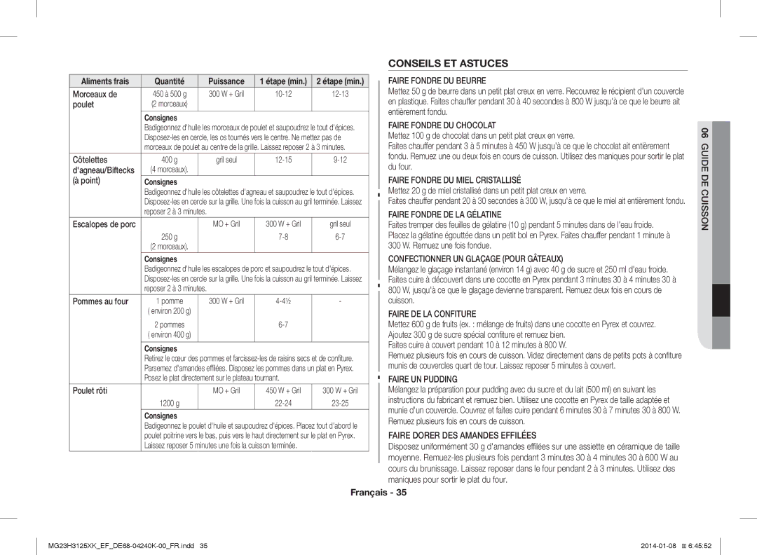 Samsung MG23H3125XK/EF manual Conseils ET Astuces 