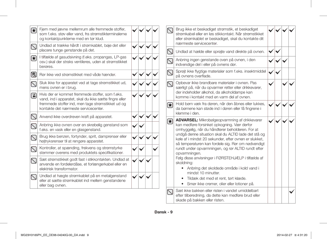 Samsung MG23H3185PK/EE manual Sikkerhedsinformationer, Undlad at hælde eller sprøjte vand direkte på ovnen 