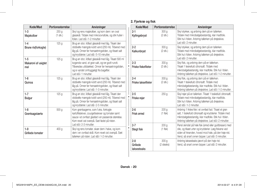 Samsung MG23H3185PK/EE manual Fjerkræ og fisk 