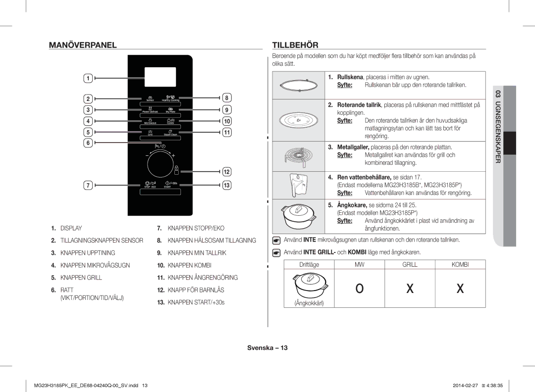 Samsung MG23H3185PK/EE manual Manöverpanel, Tillbehör, Ratt Knapp FÖR Barnlås VIKT/PORTION/TID/VÄLJ, Ugnsegenskaper 