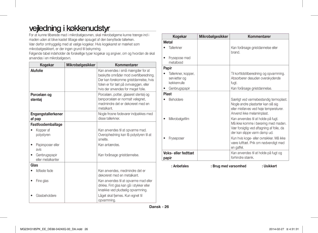 Samsung MG23H3185PK/EE manual Vejledning i køkkenudstyr 