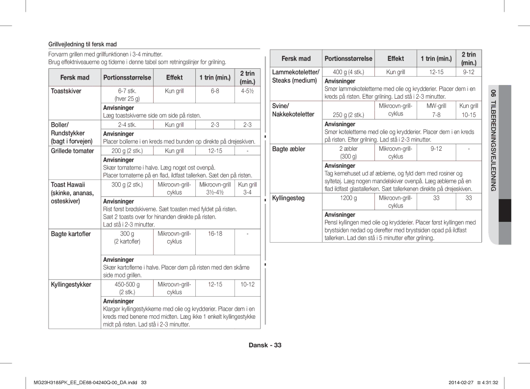 Samsung MG23H3185PK/EE manual Fersk mad 