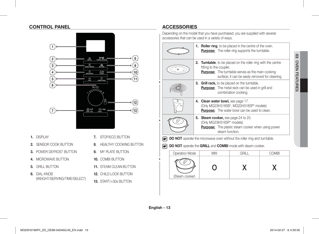 Samsung MG23H3185PK/EE manual Control Panel, Accessories, Display STOP/ECO Button Sensor Cook Button, Clean water bowl, see 