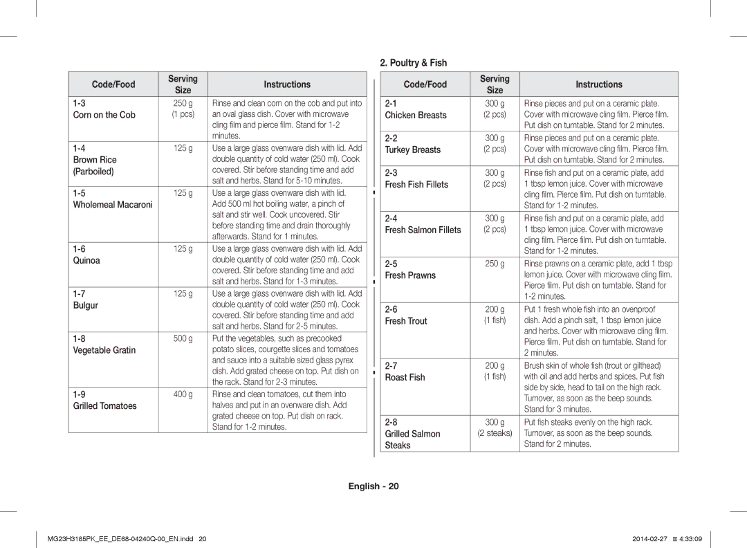 Samsung MG23H3185PK/EE manual Poultry & Fish 