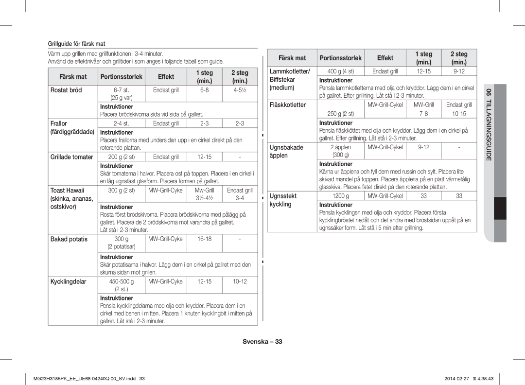 Samsung MG23H3185PK/EE manual Färsk mat, Effekt Steg 