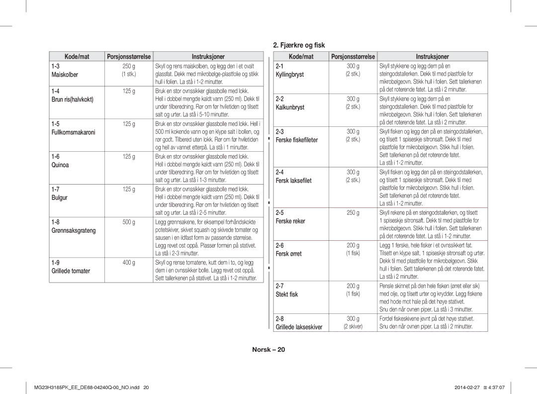 Samsung MG23H3185PK/EE manual Fjærkre og fisk 