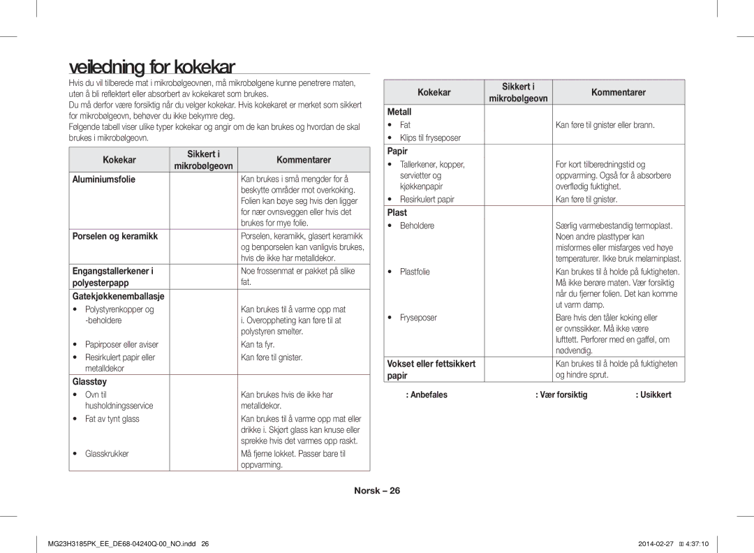 Samsung MG23H3185PK/EE manual Veiledning for kokekar 