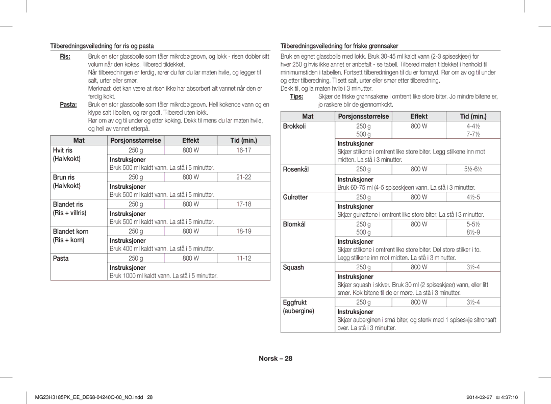 Samsung MG23H3185PK/EE manual Hvit ris 250 g 800 W, Halvkokt, Brun ris 250 g 800 W, Blandet ris 250 g 800 W, Ris + villris 