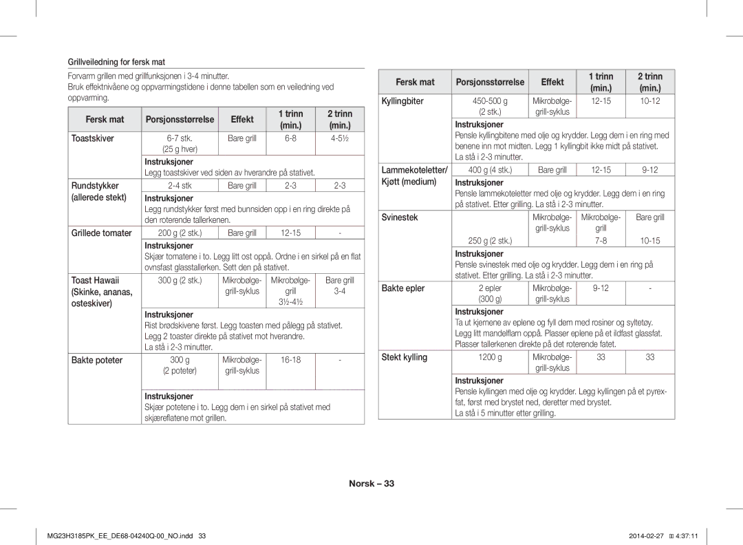 Samsung MG23H3185PK/EE manual Fersk mat, Effekt Trinn, Tilberedningsveiledning 