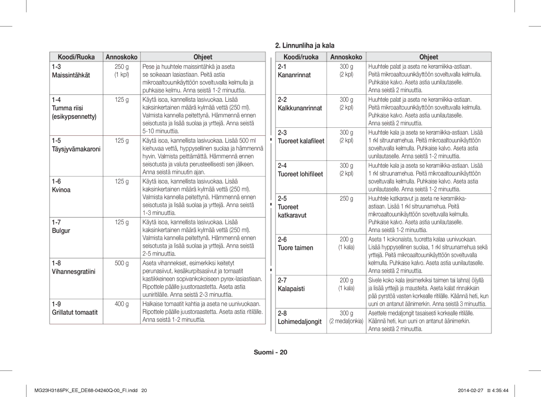 Samsung MG23H3185PK/EE manual Linnunliha ja kala 