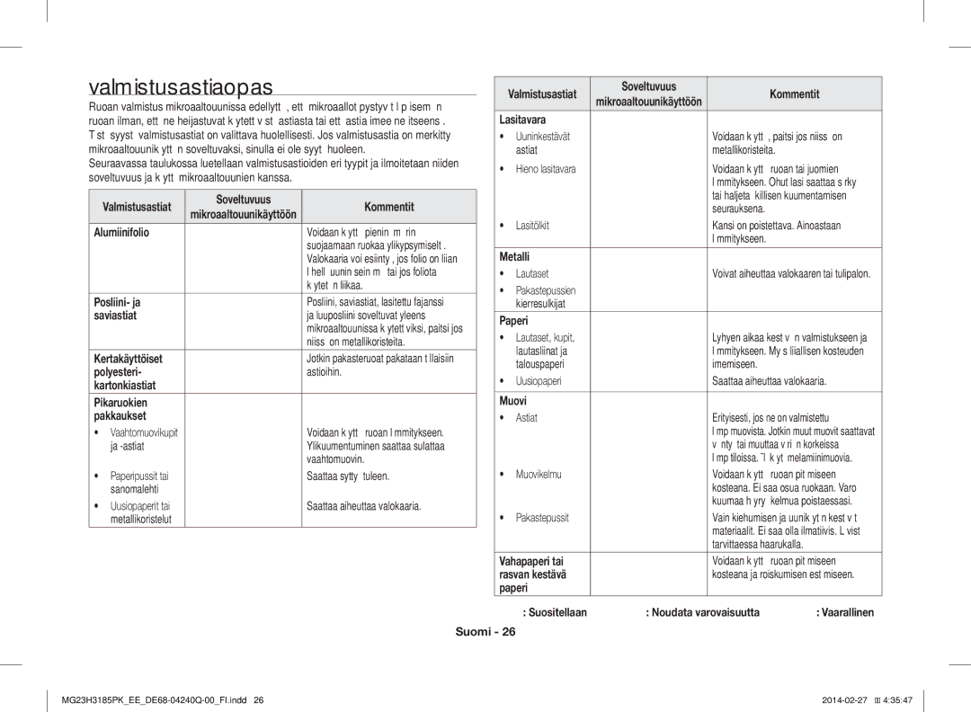 Samsung MG23H3185PK/EE manual Valmistusastiaopas 