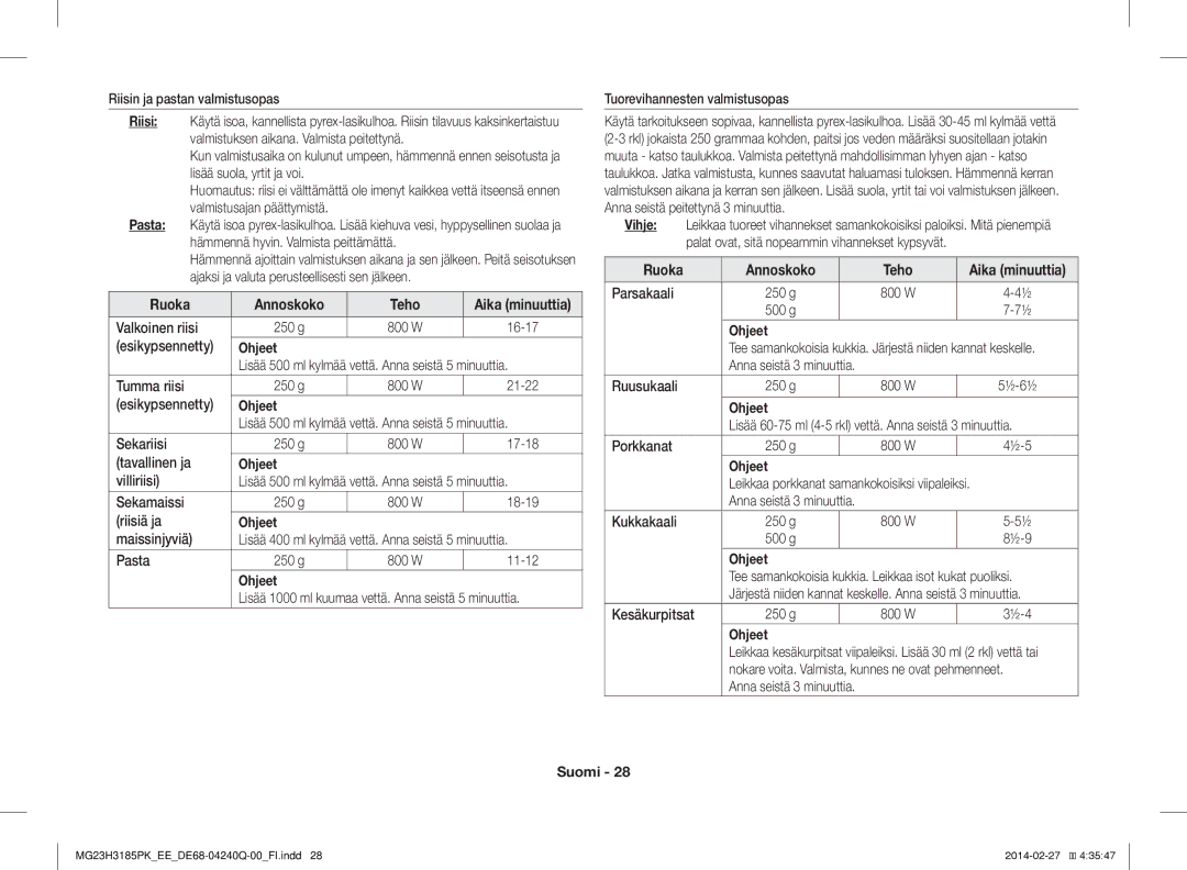 Samsung MG23H3185PW/EE manual Riisin ja pastan valmistusopas, Valkoinen riisi 250 g, Tumma riisi 250 g, Sekariisi 250 g 