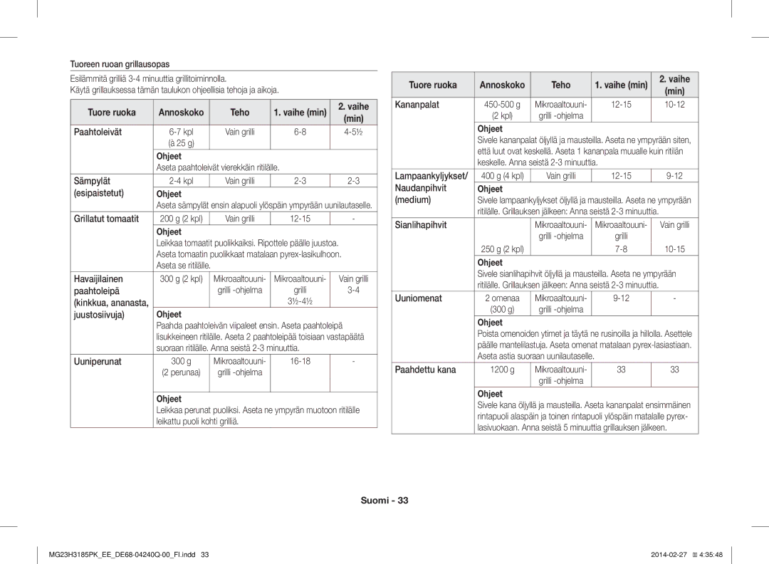 Samsung MG23H3185PW/EE manual Tuore ruoka 