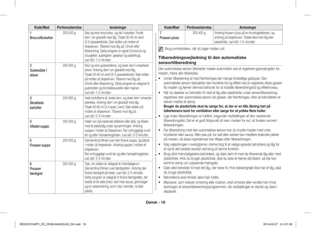 Samsung MG23H3185PW/EE manual Kode/Mad, Anvisninger 