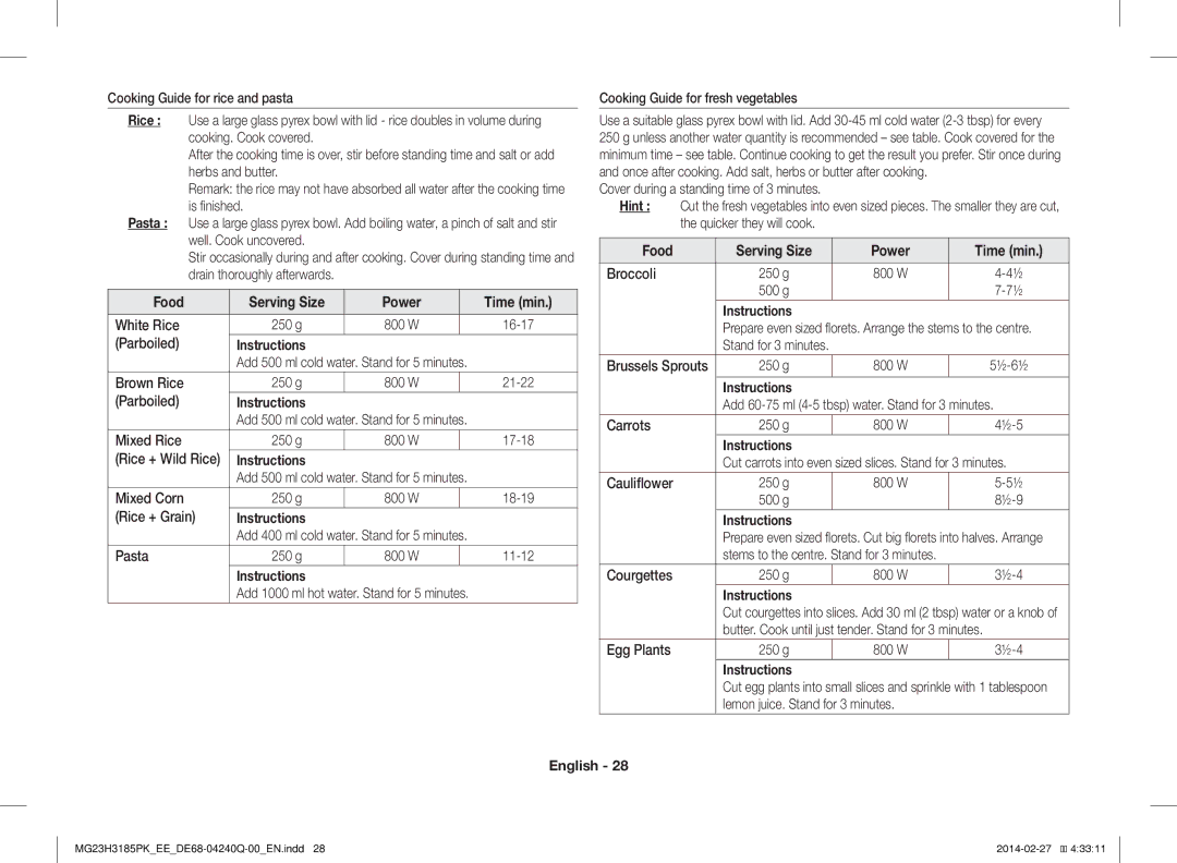 Samsung MG23H3185PW/EE manual White Rice 250 g, Brown Rice 250 g, Mixed Rice 250 g, Rice + Wild Rice, Mixed Corn 250 g 