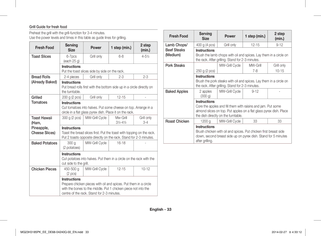 Samsung MG23H3185PW/EE manual Fresh Food Serving Power 