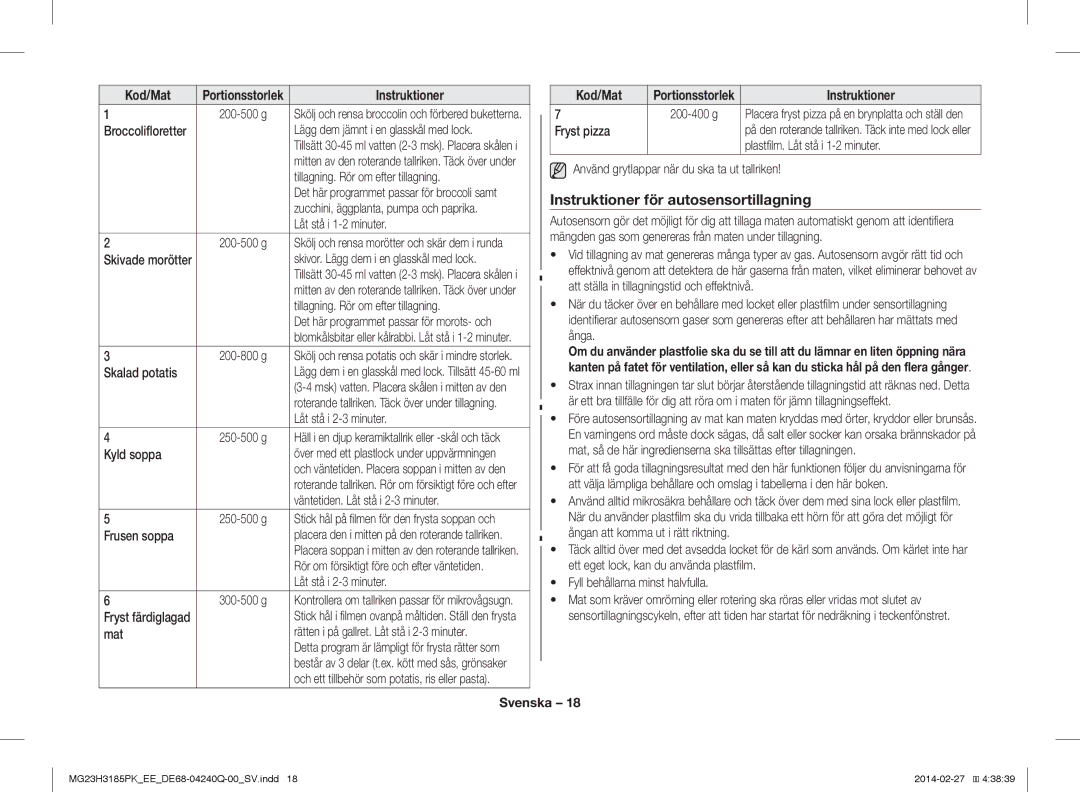 Samsung MG23H3185PW/EE manual Instruktioner för autosensortillagning, Kod/Mat 