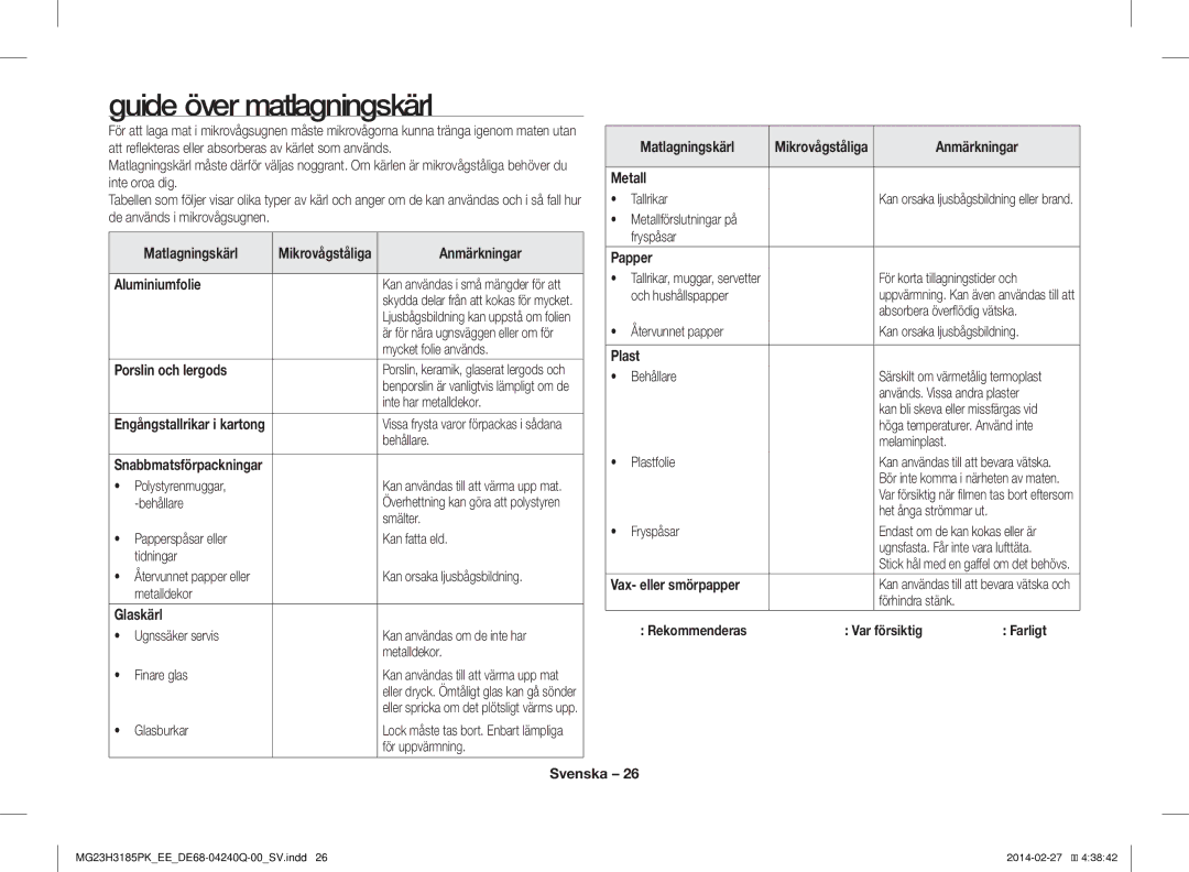 Samsung MG23H3185PW/EE manual Guide över matlagningskärl 