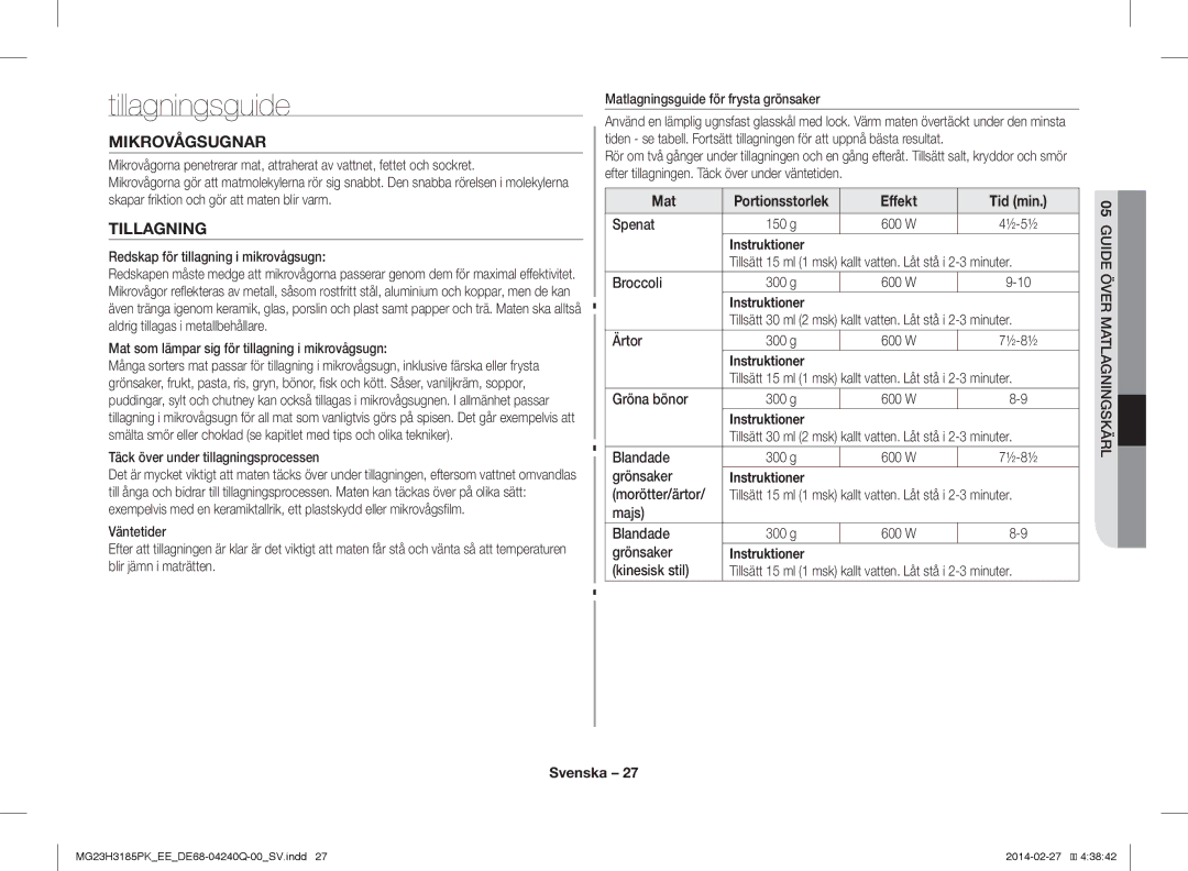 Samsung MG23H3185PW/EE manual Tillagningsguide, Mikrovågsugnar, Effekt Tid min 