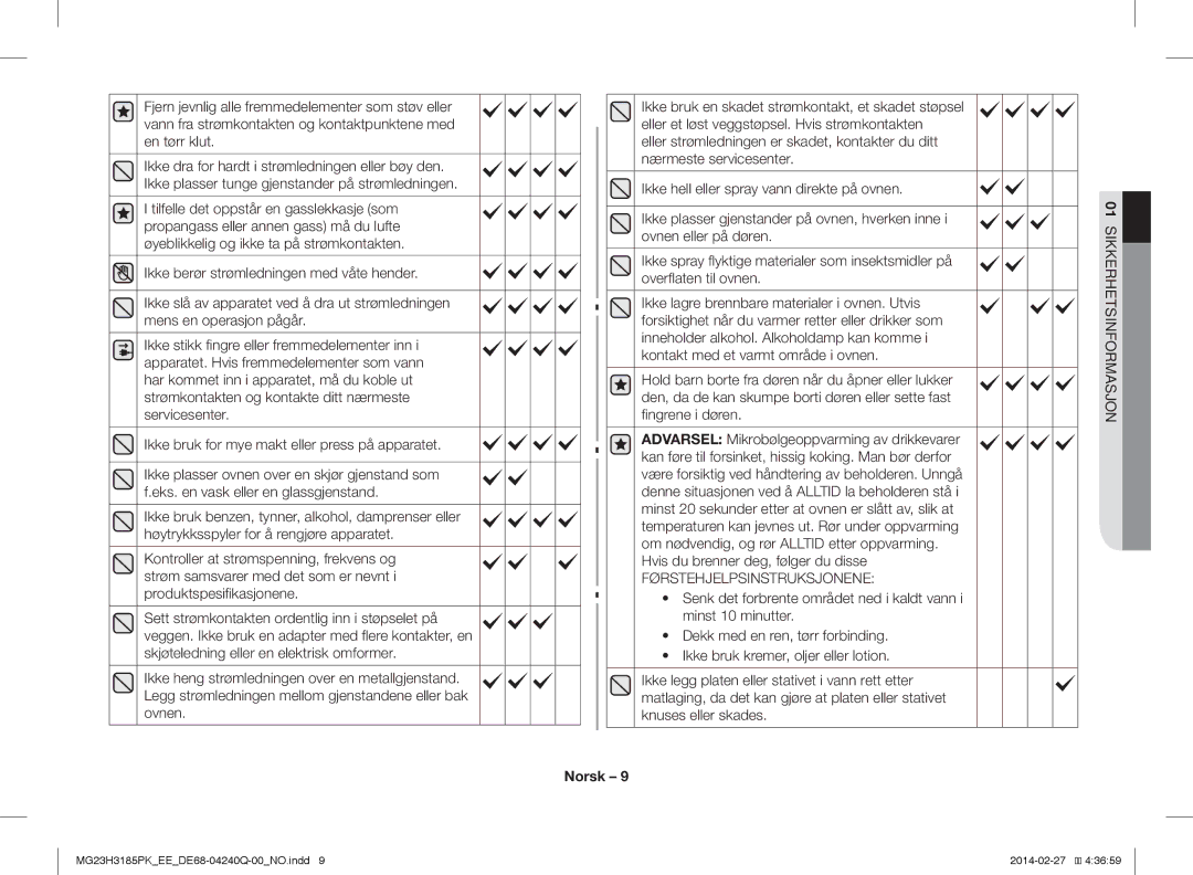 Samsung MG23H3185PW/EE manual Førstehjelpsinstruksjonene 