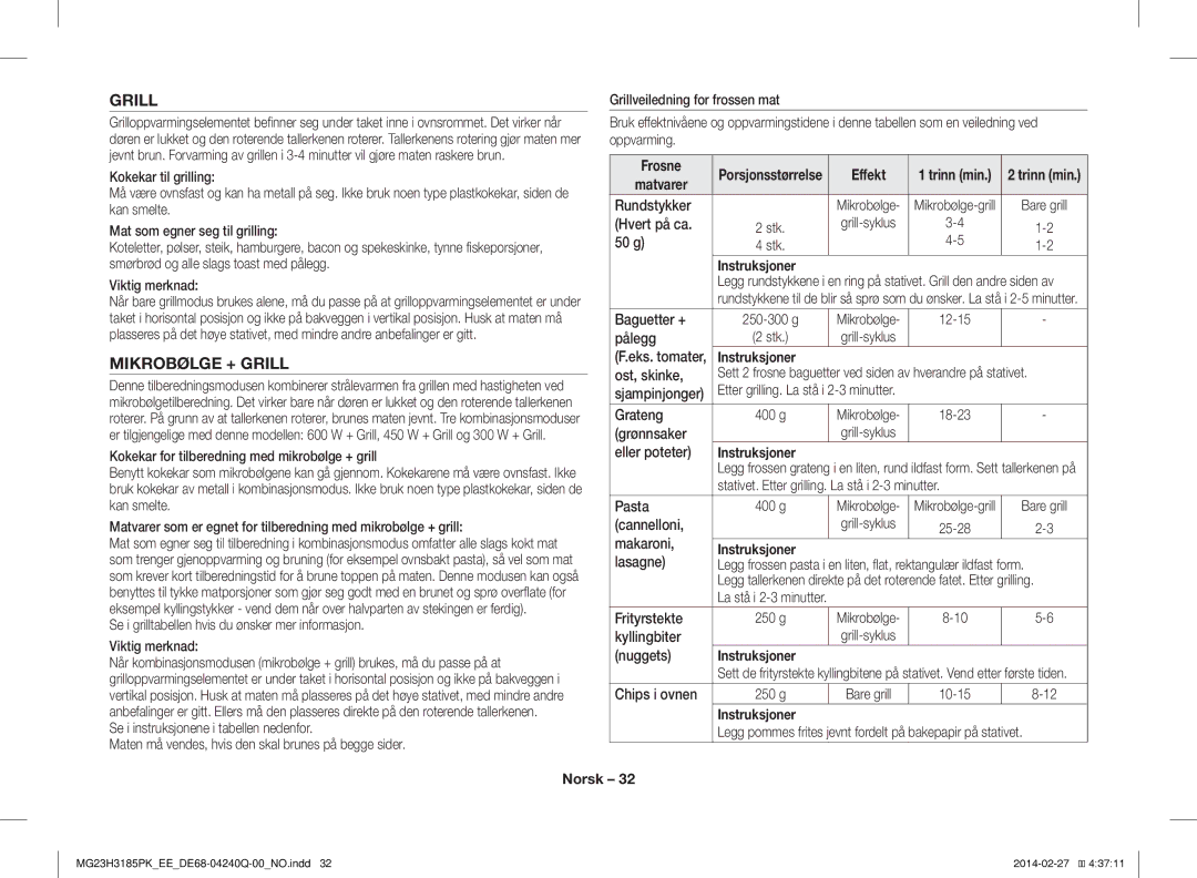 Samsung MG23H3185PW/EE manual Mikrobølge + Grill, Frosne, Matvarer 