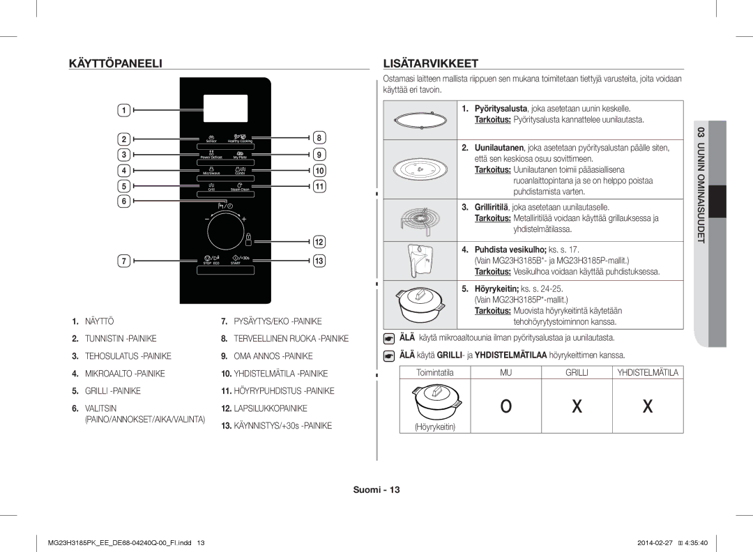 Samsung MG23H3185PW/EE manual Käyttöpaneeli, Lisätarvikkeet, Puhdista vesikulho ks. s 