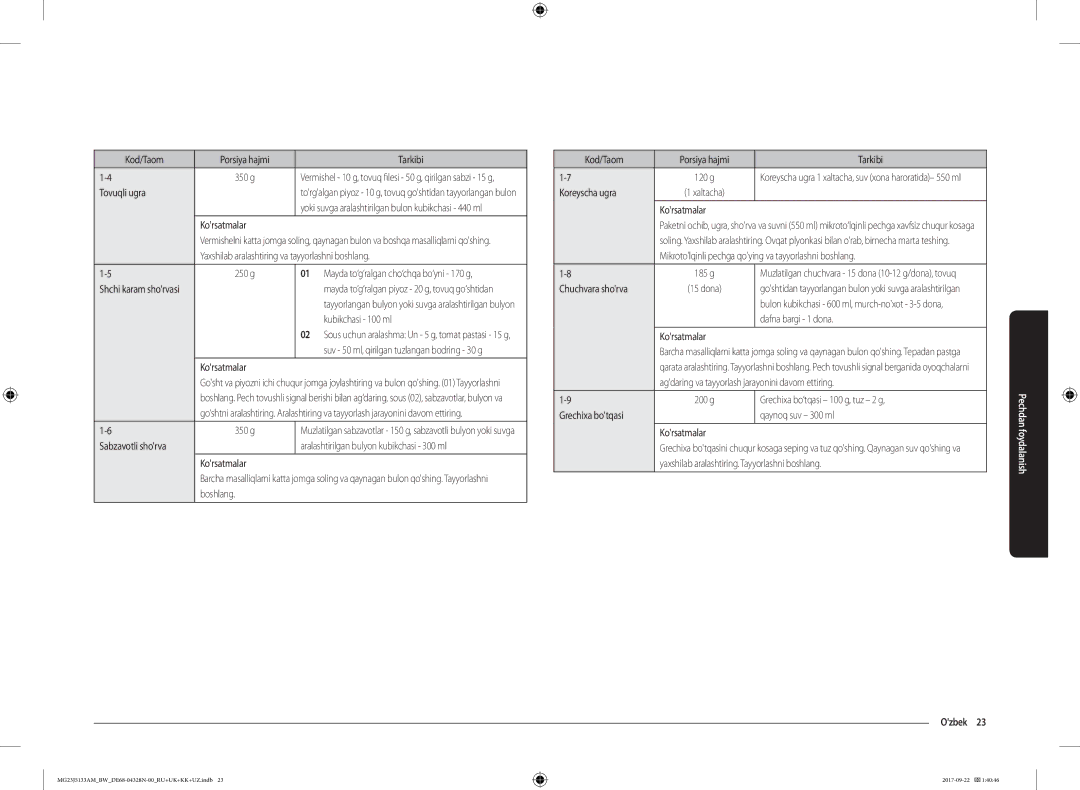 Samsung MG23J5133AM/BW manual Kod/Taom Porsiya hajmi Tarkibi 350 g, Tovuqli ugra, Kubikchasi 100 ml, Koreyscha ugra 