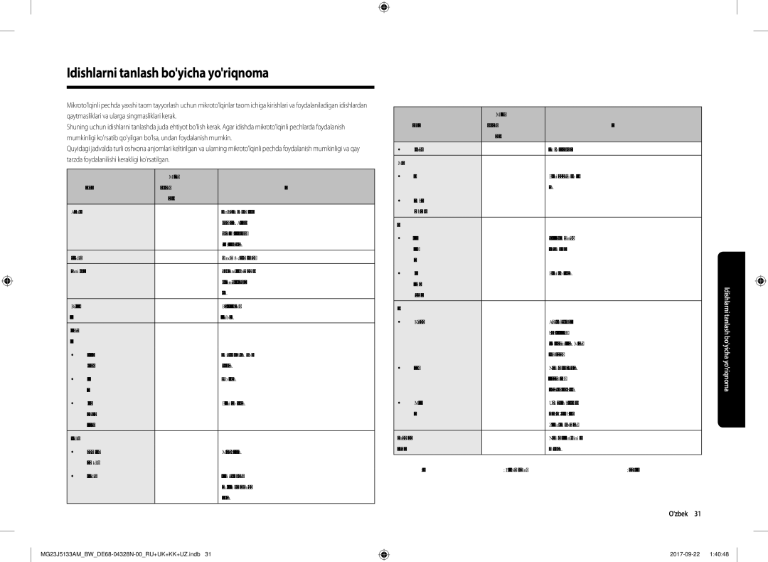 Samsung MG23J5133AM/BW manual Idishlarni tanlash boyicha yoriqnoma 