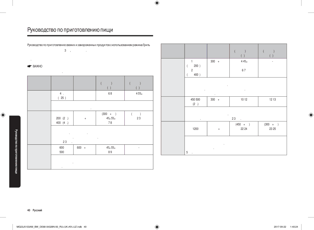 Samsung MG23J5133AM/BW manual Для извлечения блюда используйте кухонные рукавицы, Тосты, Печеный, 40 Русский 