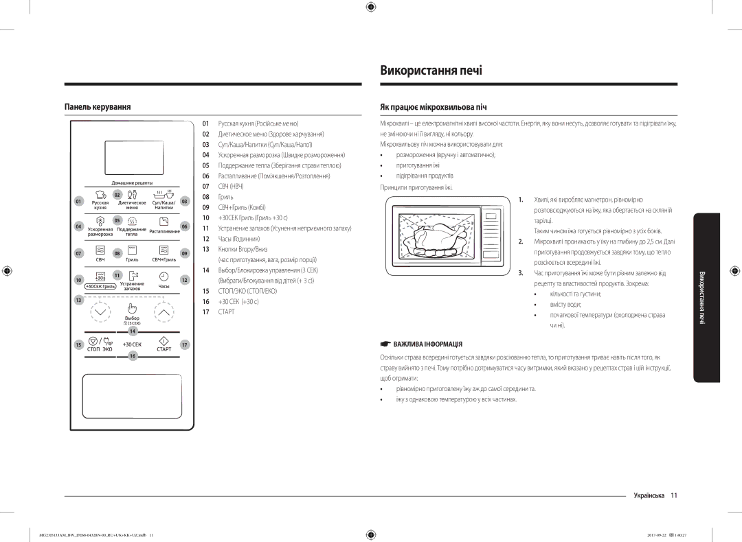 Samsung MG23J5133AM/BW manual Використання печі, Панель керування, Як працює мікрохвильова піч, Свч Нвч, Стоп/Эко Стоп/Еко 
