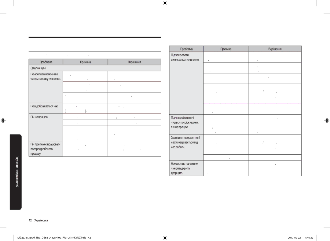 Samsung MG23J5133AM/BW manual Усунення несправностей, 42 Українська 
