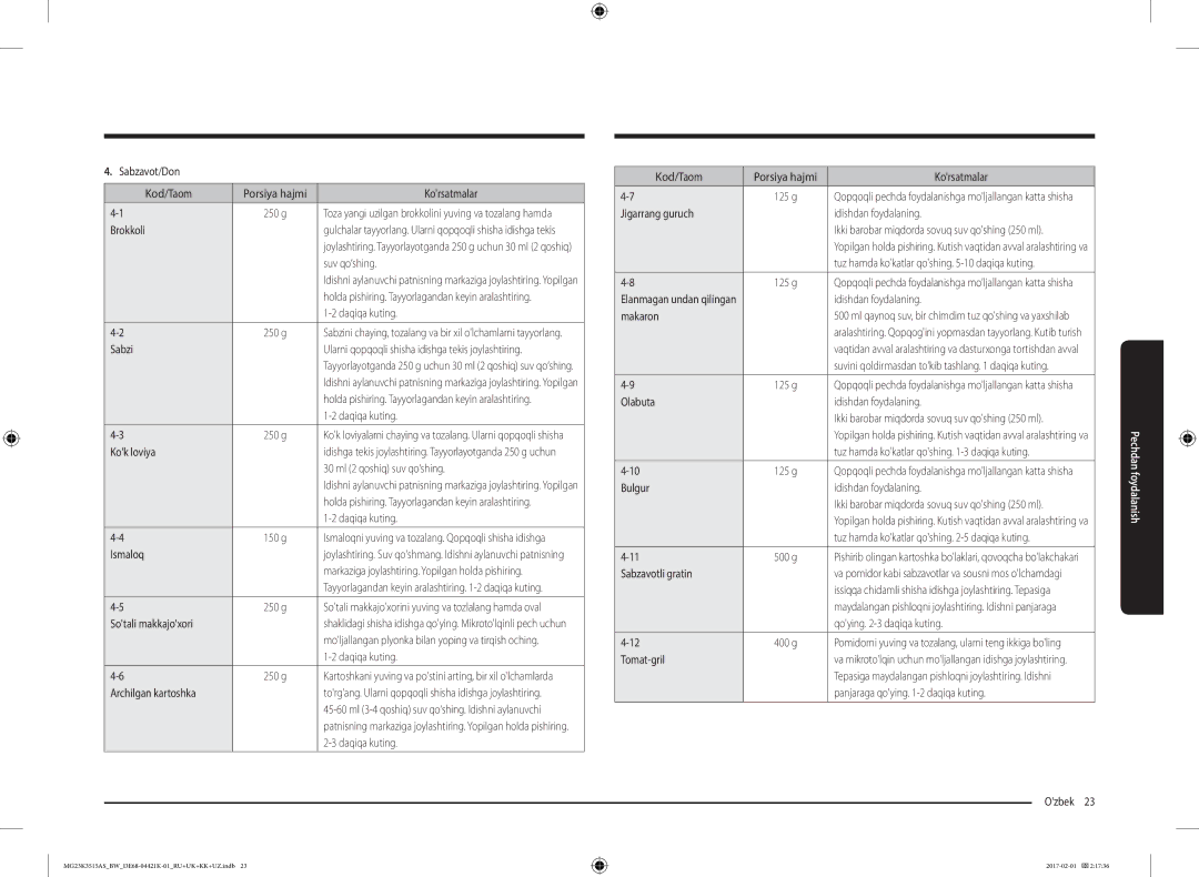 Samsung MG23K3515AS/BW manual Sabzavot/Don Kod/Taom Porsiya hajmi Korsatmalar, Brokkoli, Suv qo‘shing, Kok loviya, Ismaloq 