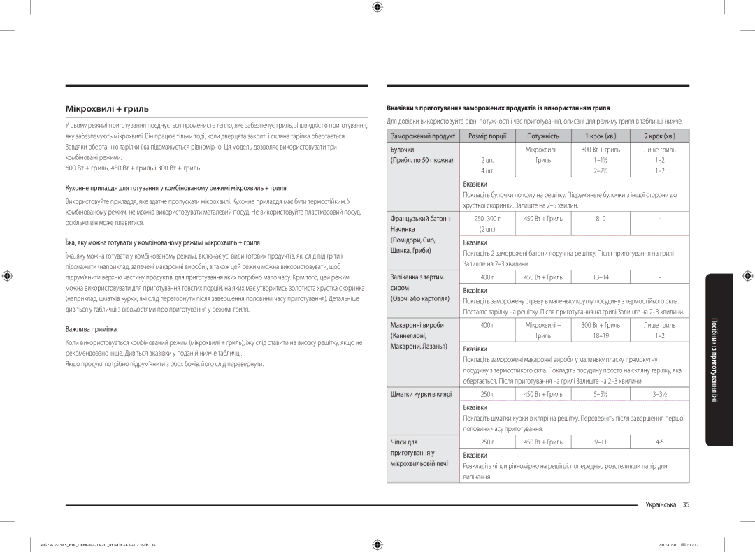 Samsung MG23K3515AS/BW, MG23K3515AK/BW manual Мікрохвилі + гриль 