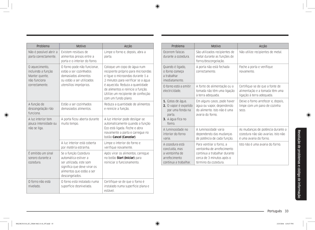 Samsung MG23K3515AS/EC Problema Motivo Acção, Com um fundo plano Função de Estão a ser cozinhados, Botão Cancel Cancelar 