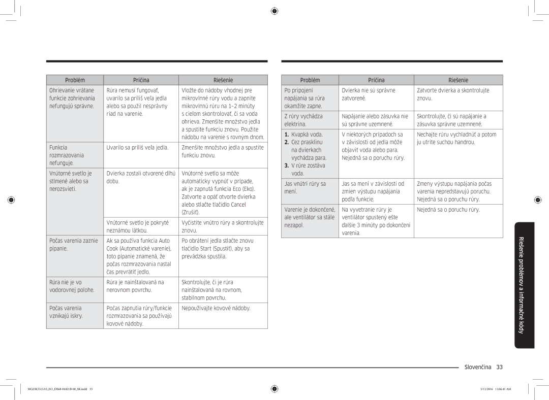 Samsung MG23K3515AS/EG Funkcia Uvarilo sa príliš veľa jedla, Rozmrazovania Funkciu znovu Nefunguje Vnútorné svetlo je 