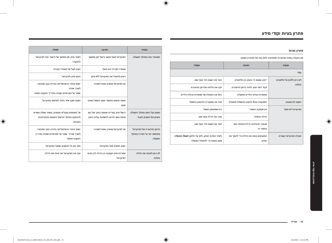 Samsung MG23K3515AS/LI manual עדימ ידוקו תויעב ןורתפ, הלועפ הביסה היעבה יללכ 