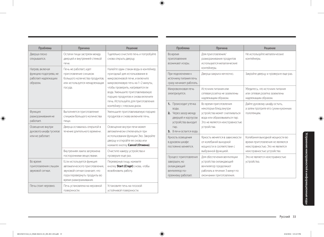 Samsung MG23K3515AS/LI manual Проблема Причина Решение Дверца плохо, Открывается, Приготовление слишком, Образом, Посуда 