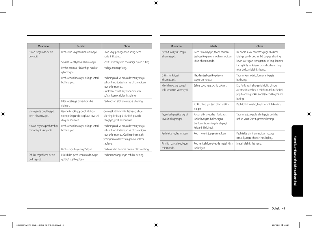 Samsung MG23K3573AS/BW manual Muammo Sababi Chora, Qolyapti Sovishini kuting, Pechga taom qo‘ying Qilinmoqda, Bo‘shliq yo‘q 