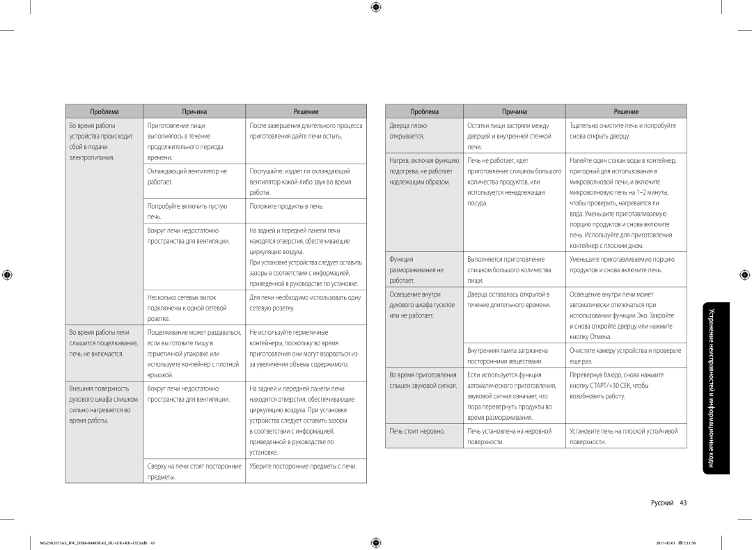 Samsung MG23K3573AS/BW Проблема Причина Решение Во время работы Приготовление пищи, Выполнялось в течение, Сбой в подачи 
