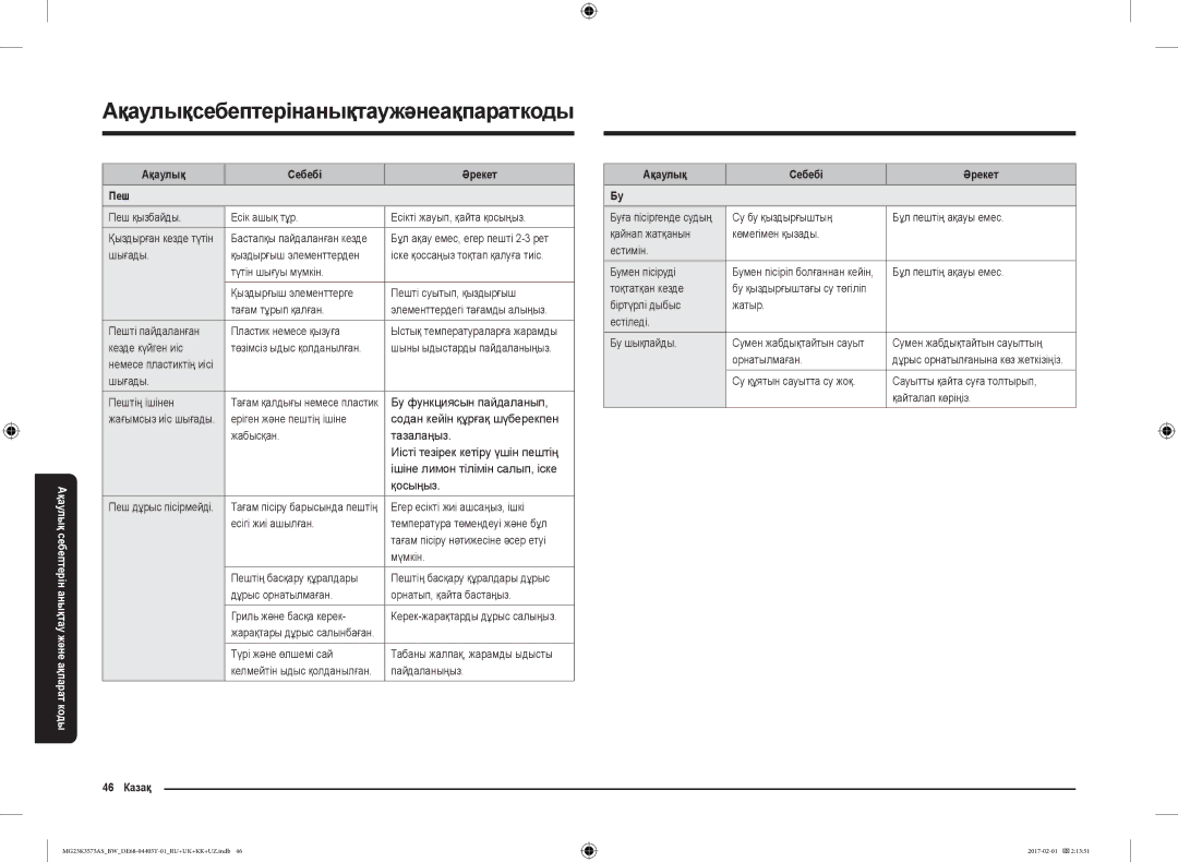 Samsung MG23K3575AK/BW Ақаулықсебептерінанықтаужәнеақпараткоды, Ақаулық Себебі Әрекет Пеш, 46 Казақ Ақаулық Себебі Әрекет 