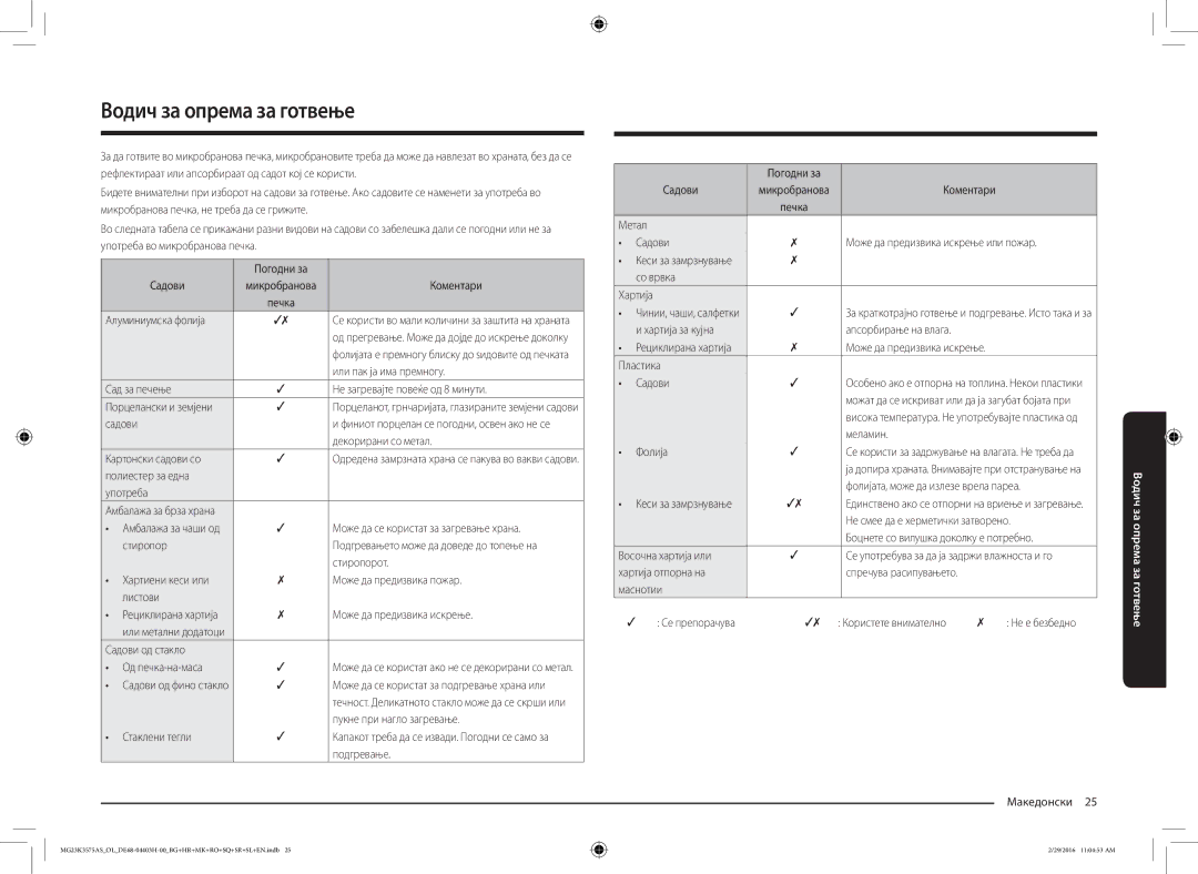 Samsung MG23K3575AS/OL, MG23K3575AS/EO manual Водич за опрема за готвење 