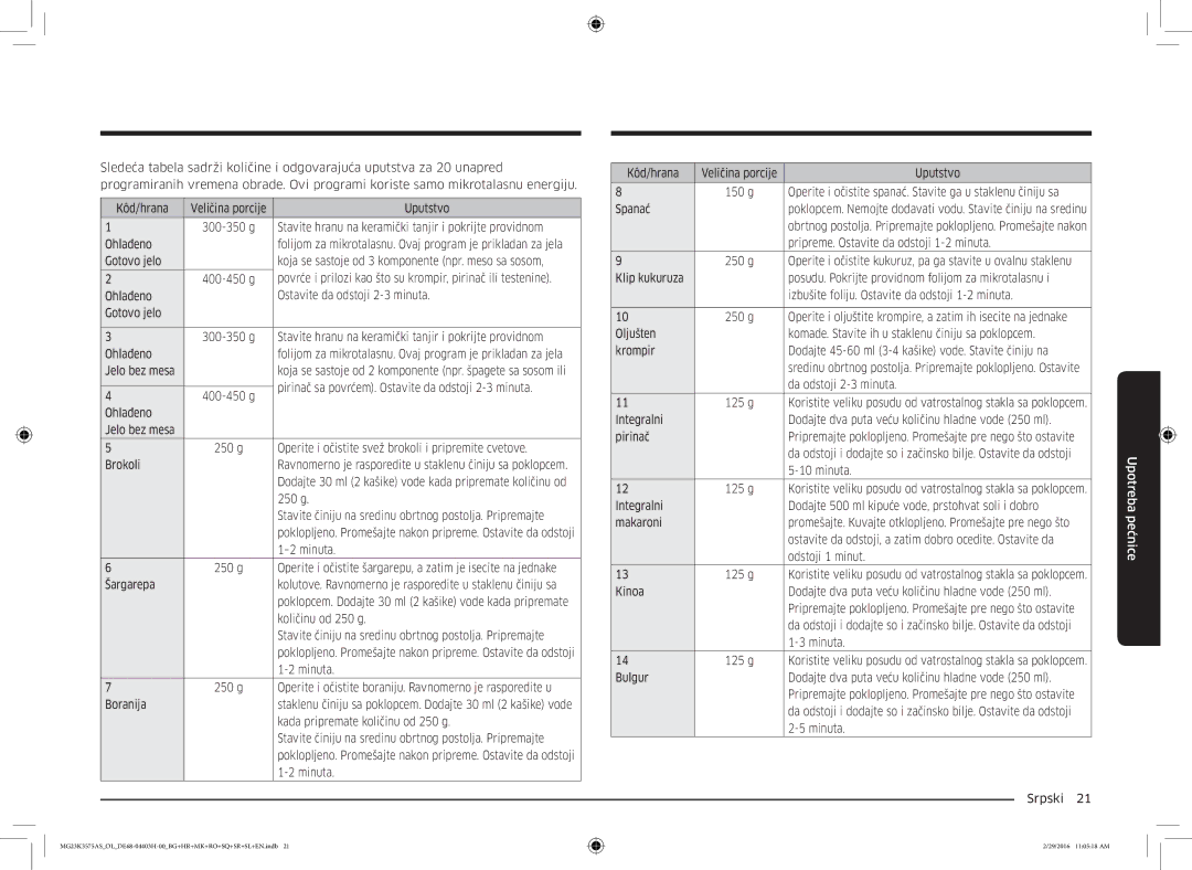 Samsung MG23K3575AS/OL manual Jelo bez mesa, Pirinač sa povrćem. Ostavite da odstoji 2-3 minuta, Količinu od 250 g 