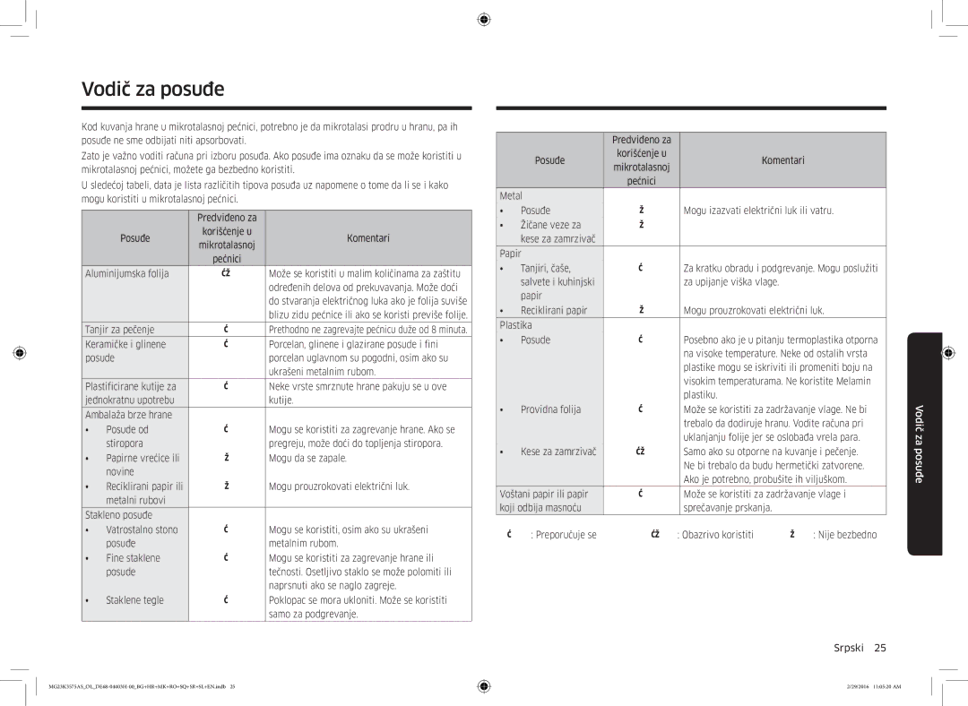 Samsung MG23K3575AS/OL, MG23K3575AS/EO manual Vodič za posuđe 