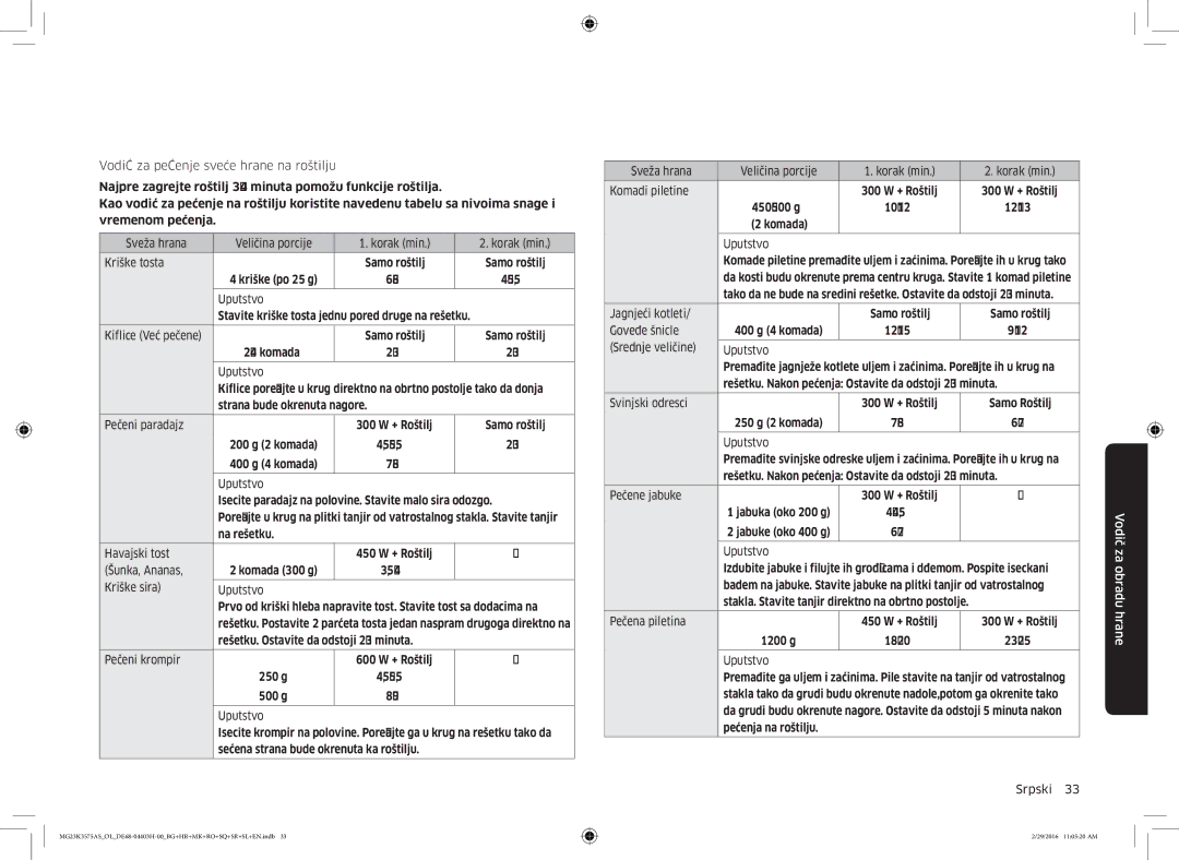 Samsung MG23K3575AS/OL, MG23K3575AS/EO manual Vodič za pečenje sveže hrane na roštilju 